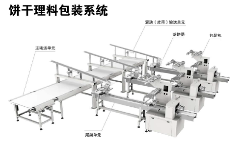 餅干理料包裝系統示意圖.png
