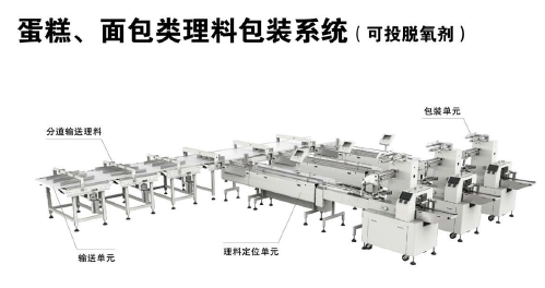 蛋糕、面包類理料包裝系統（可投脫氧劑）示意圖.png